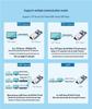 RP2040-ETH Ethernet Development Board: Raspberry Pi Microcontroller Module with Network Port