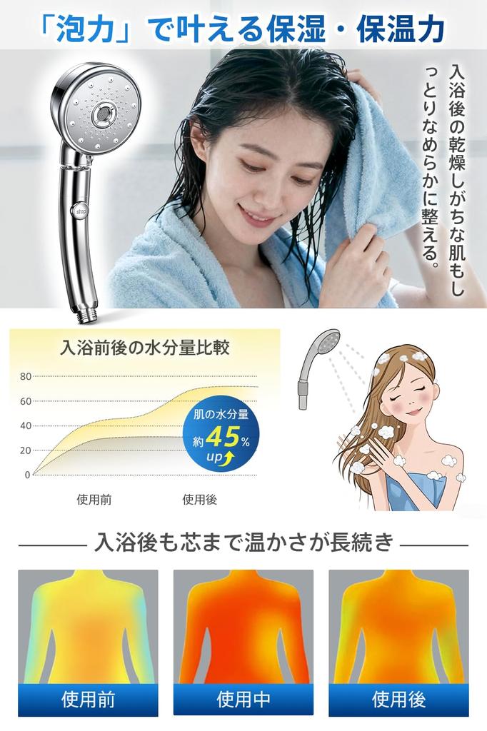 Bubble Shower Head Innovation Shower Over Water High Cleaning 5 Water Flow Handheld Stop Water Flow and Bubbles Deeply Clean Hair Skin and Heat