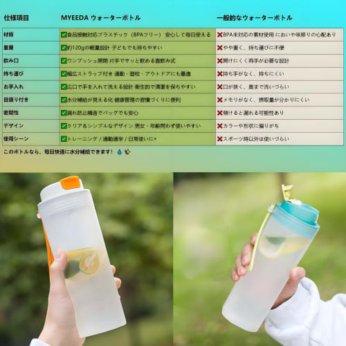 MYEEDA Water Bottle, 550ml, Made of Food-Safe Resin. Stylish, Easy-to-Wash, Lightweight, Large Capacity, Suitable for Boys and Girls. Protein Shaker,