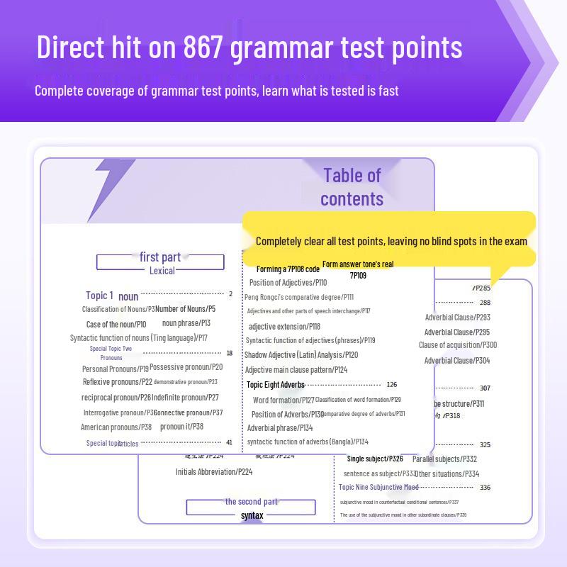 Gaokao 2026 English Grammar Flash Review: Direct Hit on 867 Test Points - 3-Year Edition