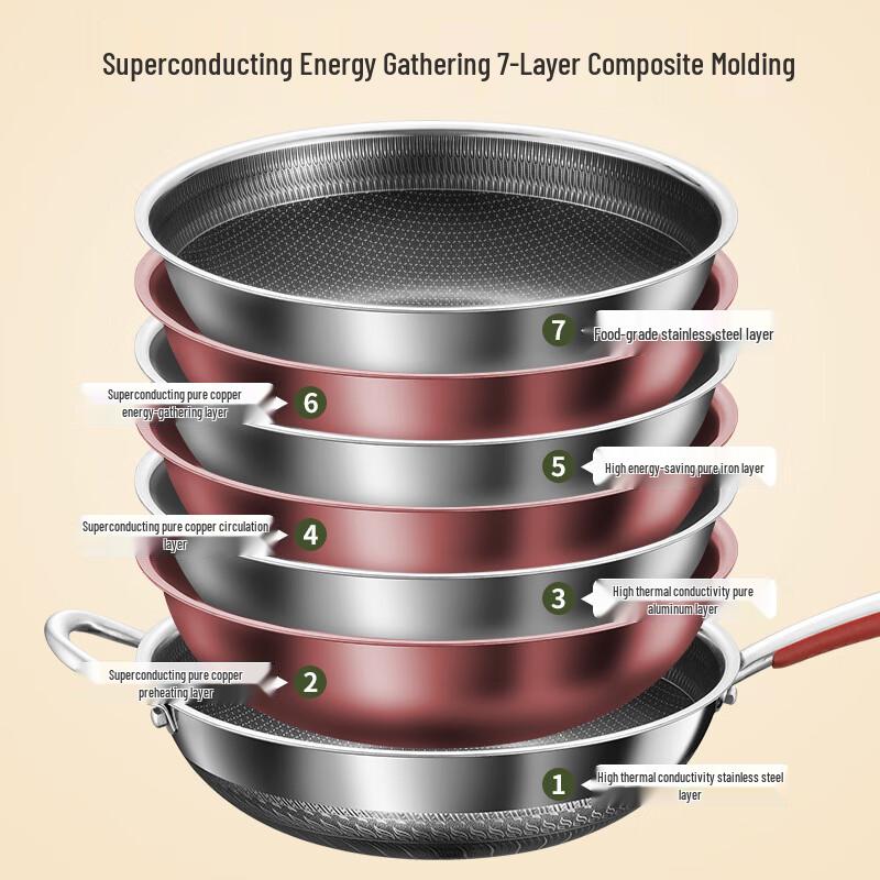 Wutuo 32CM SUS316 Stainless Steel Wok with Lid