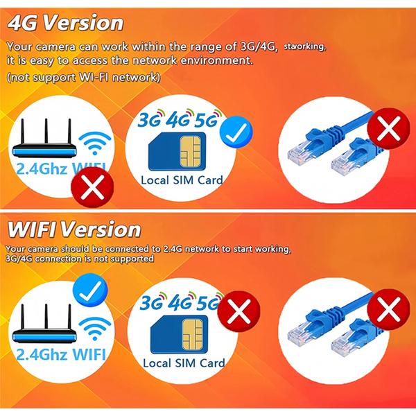 8MP 4K WiFi Wireless Solar Lens Dual Display 4G SIM IP CCTV Camera Motion Detection PTZ Security Protection Monitor