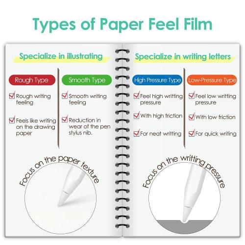 ELECOM iPad Pro 12.9 6th/5/4/3rd Generation (2022/2021/2020/2018) Protective Film, Paper-like Writing Feel, Paper Texture, Anti-reflection, High-quali