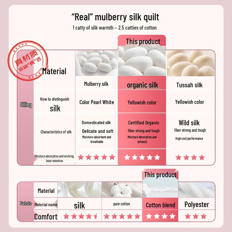 Mercury Home Textiles 100% Tussah Silk All-Season Duo Duvet