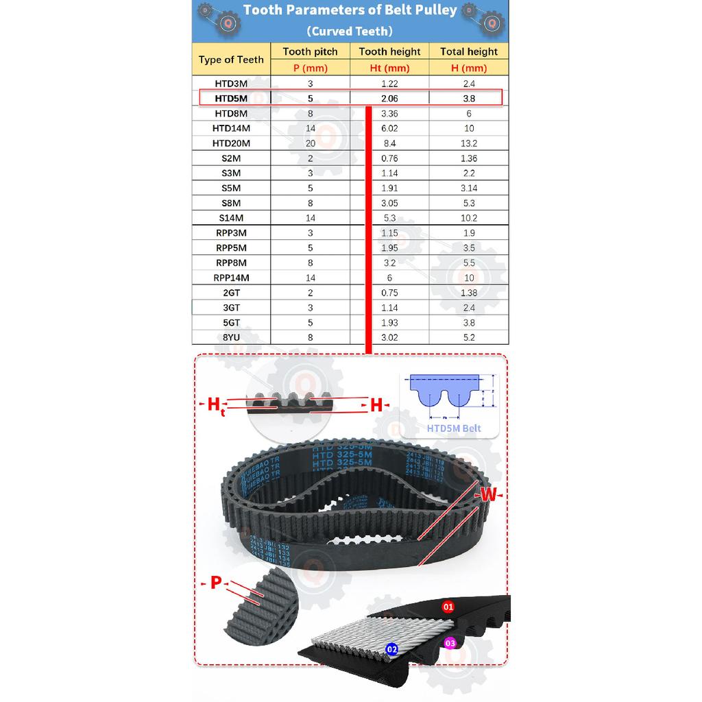 HTD 5M Timing Belt Length 395mm To 600mm HTD5M Rubber Timing Belt HTD5M Belt Width 15mm 20mm 25mm 30mm HTD 5M Timing Pulley Belt