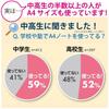KOKUYO Campus Notebook, Dot-ruled, A4, Blue, No-203CAT-B