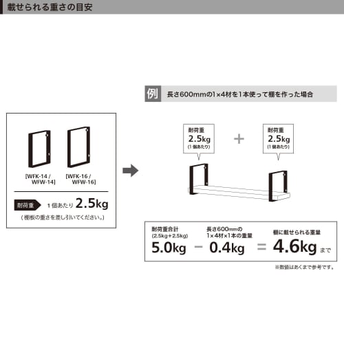 Heian Shindo Kogyo LABRICO Shelf Frame, Square, 1x6" Wood, 15cm Wide, for Pine Wood, Mounts with Drywall Pins or Screws, White, WFW-16