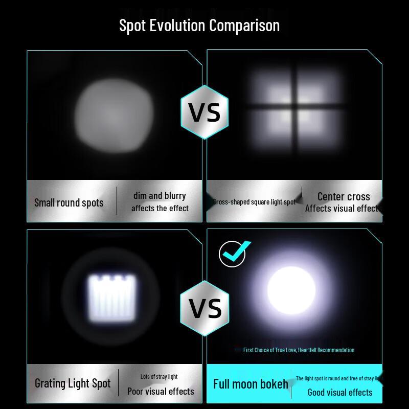 SupFire HL25 Rechargeable LED Headlamp