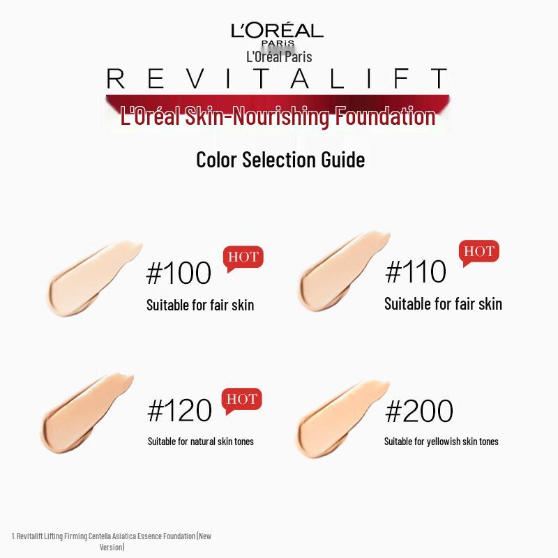 L'Oreal Foundation & Complexion Perfectors