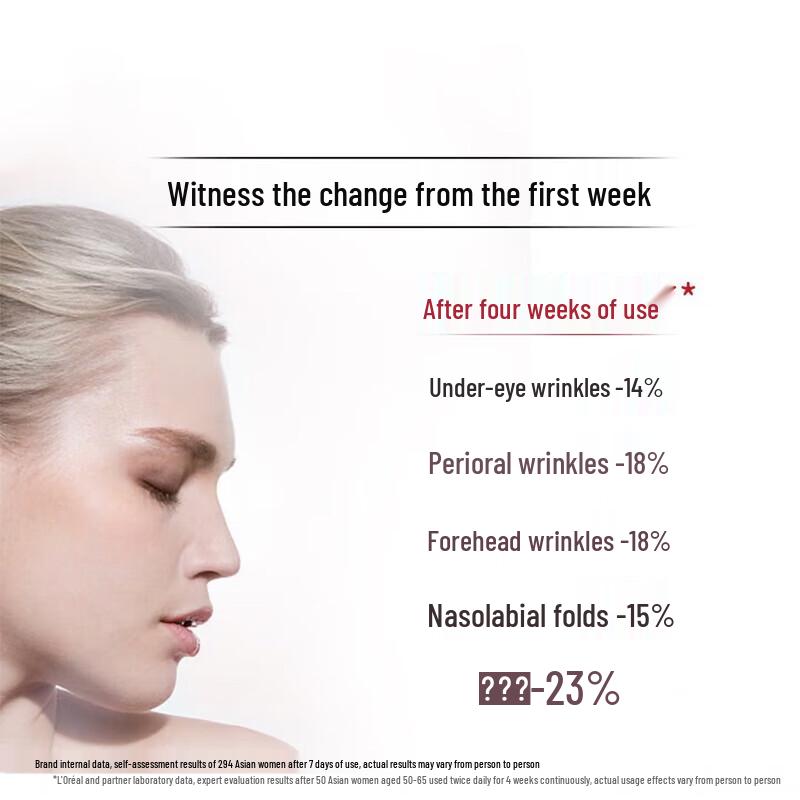 L'Oréal Revitalift Retinol Gift Set