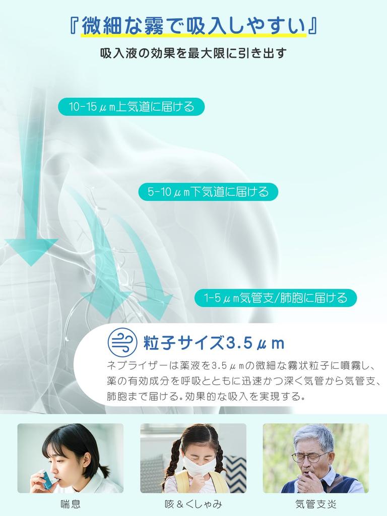 MEDIKEN Nebulizer Inhaler (Utility Model No. 3249025) - Includes 1 Free Replacement Mesh Cap. Powerful nebulization, for medication inhalation, quiet