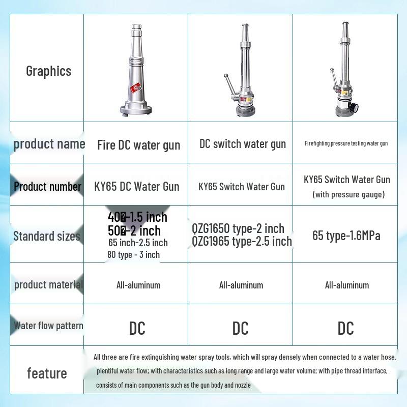 2.5-Inch Straight Stream Fire Hose Nozzle with Buckle, Agricultural Sprinkler, and Water Pipe Connector Switch