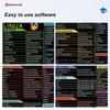 Extra Large Stain-Resistant English-Linux Hotkey Programming Mouse Pad for Office Desktop