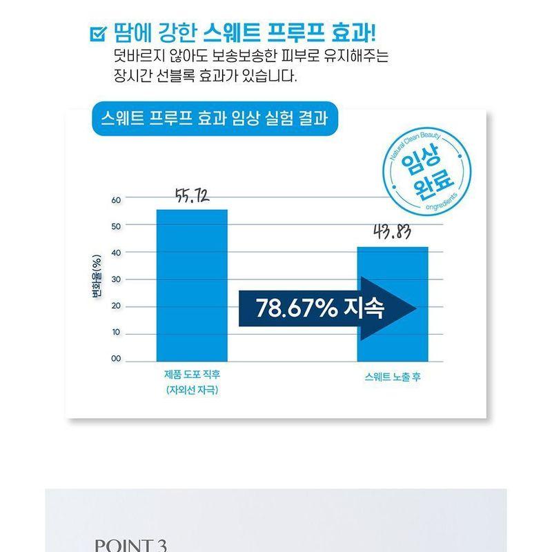 ongredients - Blue Tone Up Sun Lotion