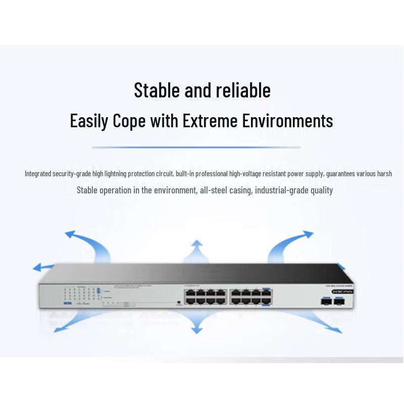H3C Mini S1218F-HPWR 18-Port Gigabit PoE Managed Switch