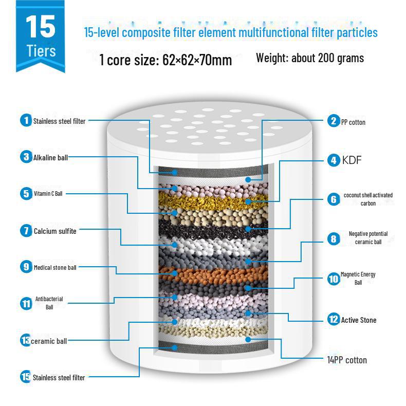 15vrstvý sprchový filtr pro čištění vody v domácnosti a odstraňování chlóru
