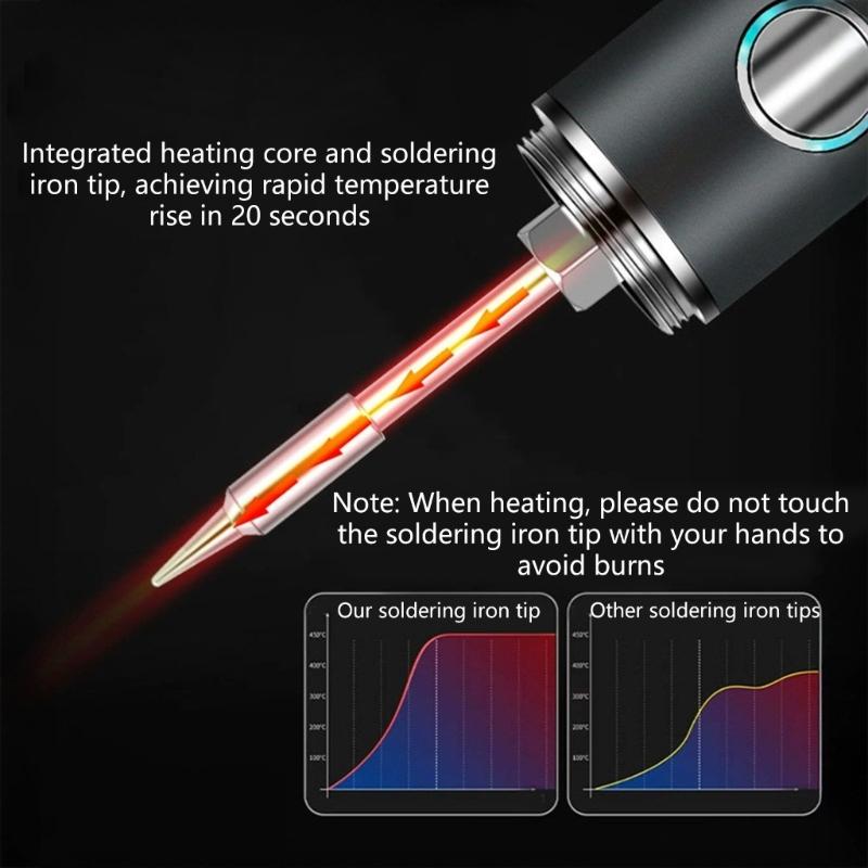 Adjustable Temperature Electric Soldering Iron USB Type C Charging Port Portable DIY Electronics Tool Replaceable Tip