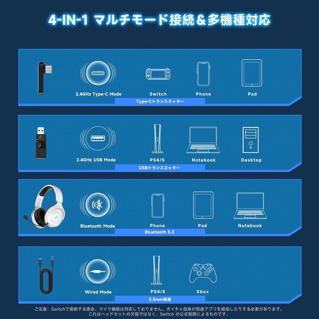 KAPEYDESI Gaming Connection Surround Kabelloses Gaming-Headset mit 45H Abnehmbar Kompatibel mit Xbox und Switch Headset, 4-Wege [2.4G USB/Typ-C