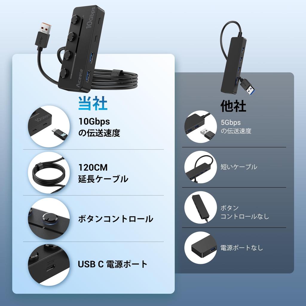 Aceele USB 10Gbps USB Gen 2 Hub with Individual Power 120cm Extension LED Compatible with and Linux Ideal for Home or Office Use Hub, 3.2 Switches,