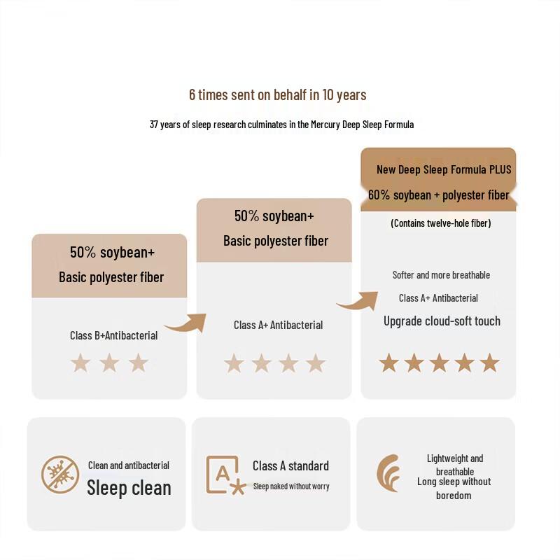 Mercury Home Textiles Sommerkühlende Steppdecke