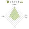 Yamecha Tea Leaves Shiraori for Home Use 100g X 10 Bags Tea Iwasakien Tea Kyushu Fukuoka Yamecha Tea Shiraori Tea (plum) 100%