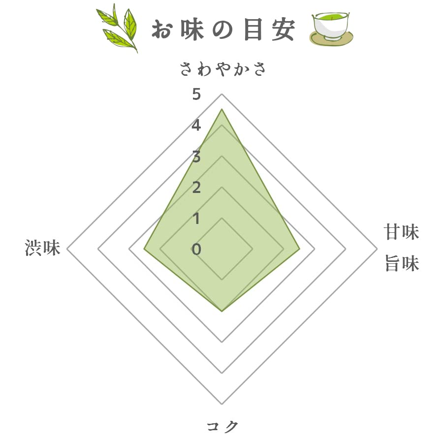 Yamecha tea leaves Shiraori for home use 100g x 10 bags Tea Iwasakien Tea Kyushu Fukuoka Yamecha tea Shiraori tea (plum) 100%