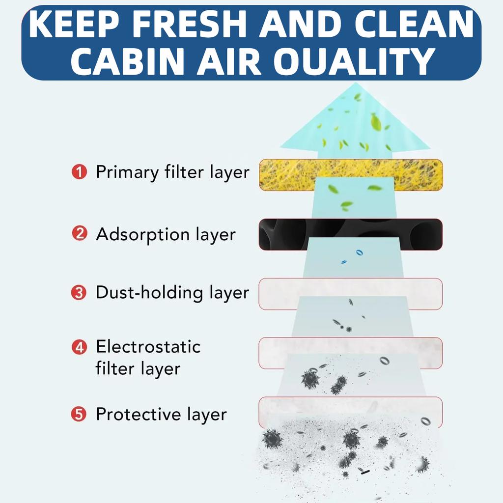 Car Air Filter Fit For Tesla Model 3 Model Y 3rd Model 3 Cabin Air Purification Activated Carbon Air Filter Automotive Parts Air Filters 7