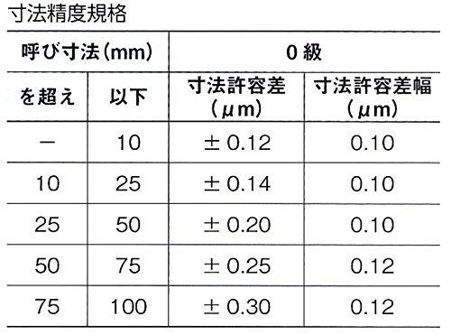 Niigata Seiki SK Ceramic Block Gauge, Grade 0 Equivalent, Individual 1.30mm BC0-130