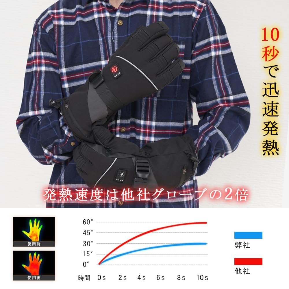 Heated Motorcycle DC 3 Temperature Fast Smartphone PSE Perfect for Outdoor and Skiing Gloves, 7.4V/3000mAh Rechargeable, Settings, Heating, Control,