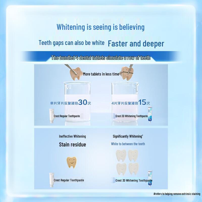 Crest 3D White Rose Salt Toothpaste