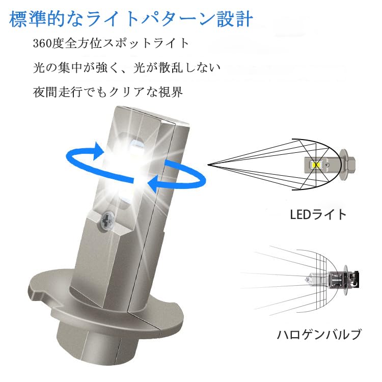 AUTOXBERT H3 LED Fog Lamp, High Brightness, 20 W, 3570 SMD Adjustable Angle, Compatible
