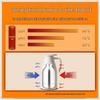 Large Capacity Smart Insulated Kettle and Thermos Flask