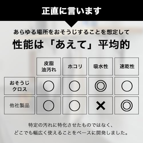 [Online Shop Exclusive] Azuma Cleaning Cloths, 6-Pack, Multi-Purpose Microfiber Dishcloths, Countertop Cloths, Stain-Resistant, Removes Oil and Grease