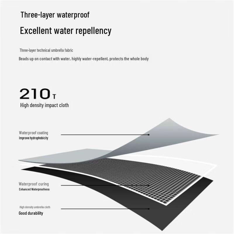 Reinforced Windproof Long-Handle Umbrella