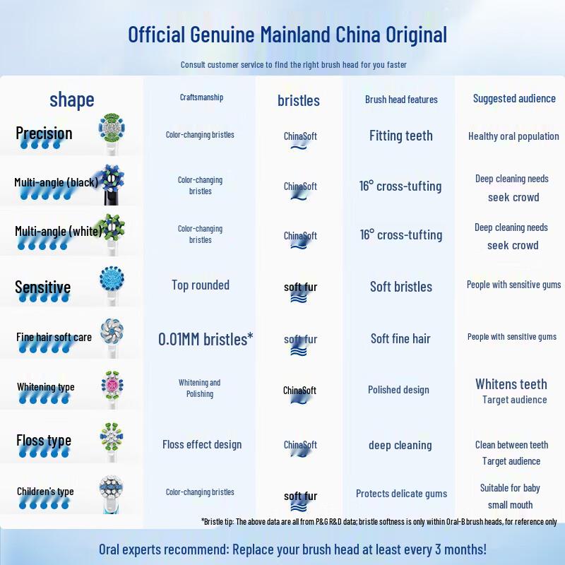 Oral-B Floss Action Electric Toothbrush Heads, 3-Pack