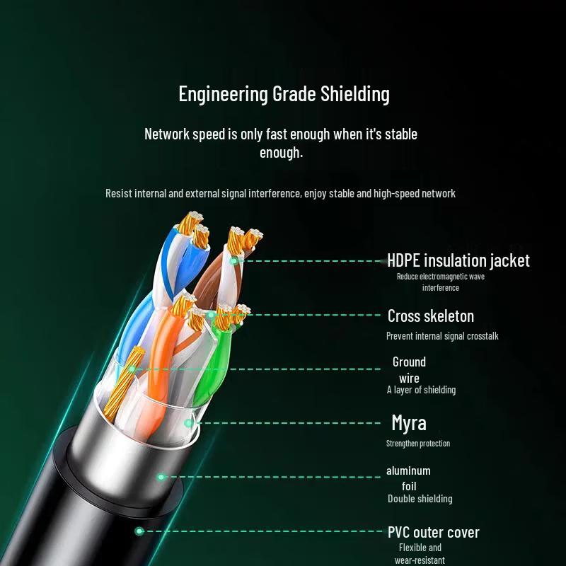 Ugreen NW316 Category 6 Gigabit Single Shielded Ethernet Cable