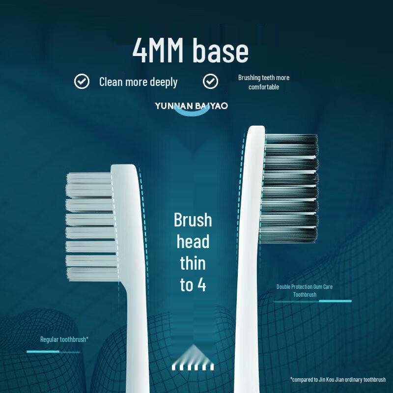 Jinkoujian Gum Care Toothbrush Set