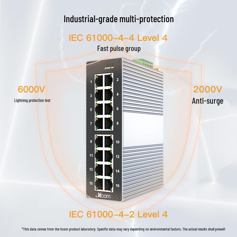 Adicon IT168 16portový gigabitový nespravovaný průmyslový Ethernetový přepínač