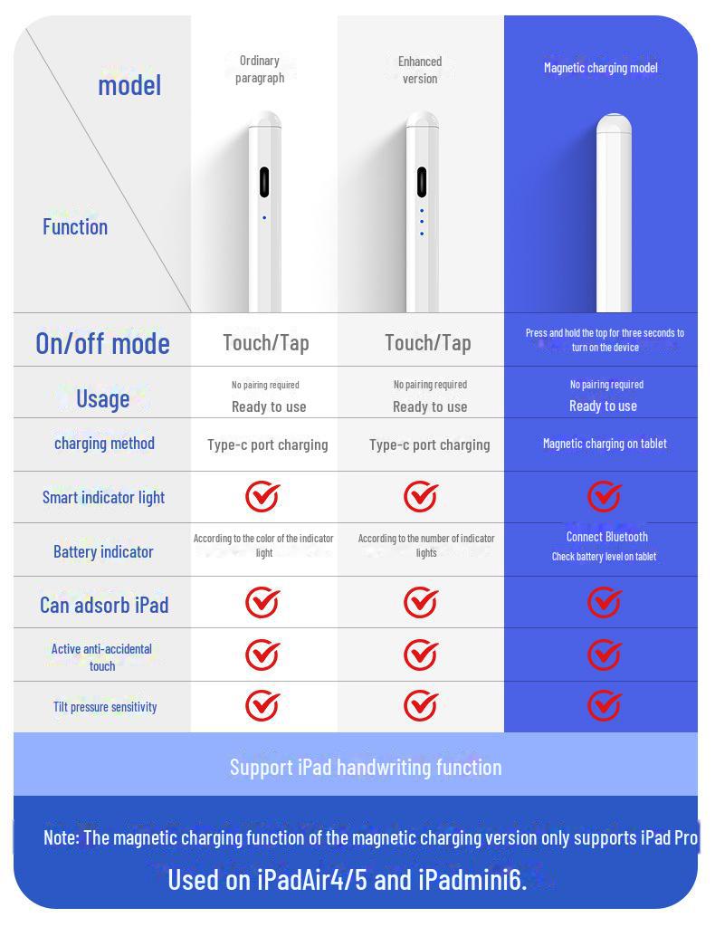 Magnetic Charging Capacitive Stylus for iPad Touch Screens - Prevents Accidental Touch