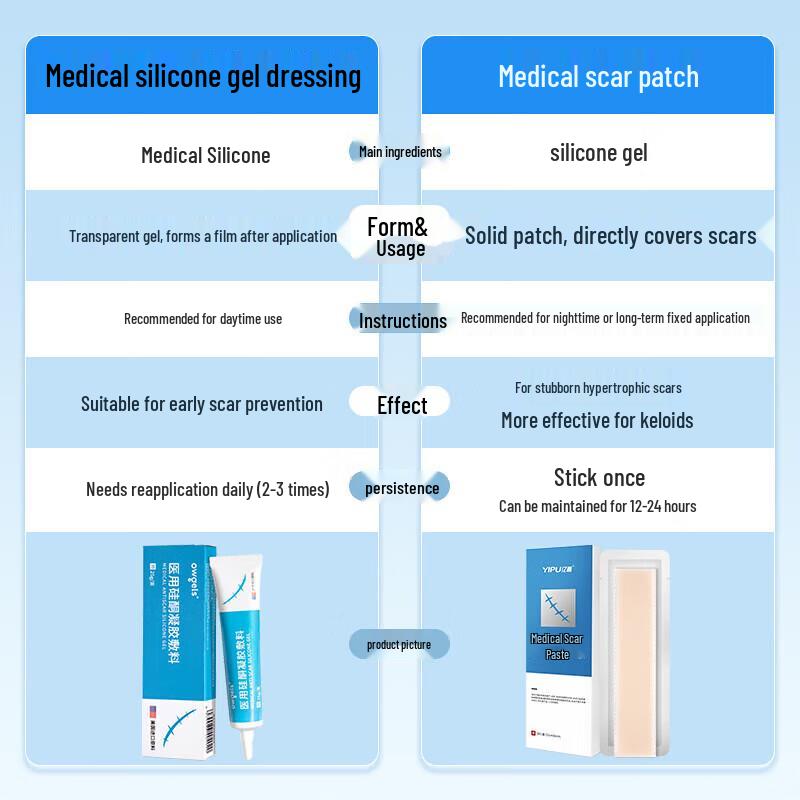 Ogas Medical Silicone Scar Repair Gel