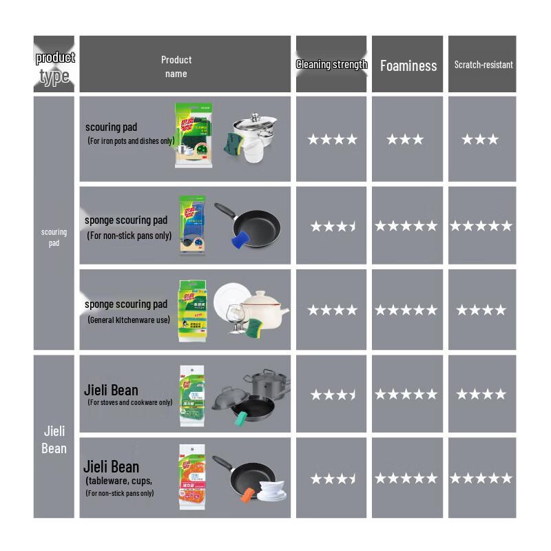 3M Scotch-Brite Scouring Pads & Sponges (5-Pack)
