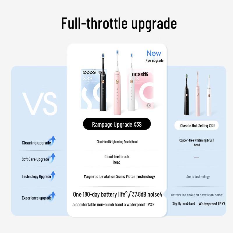 

SOOCAS X3S Sonic Electric Toothbrush