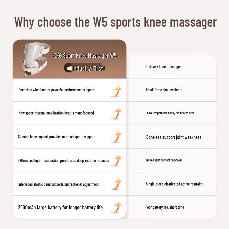 SKG W5 Knee Massager