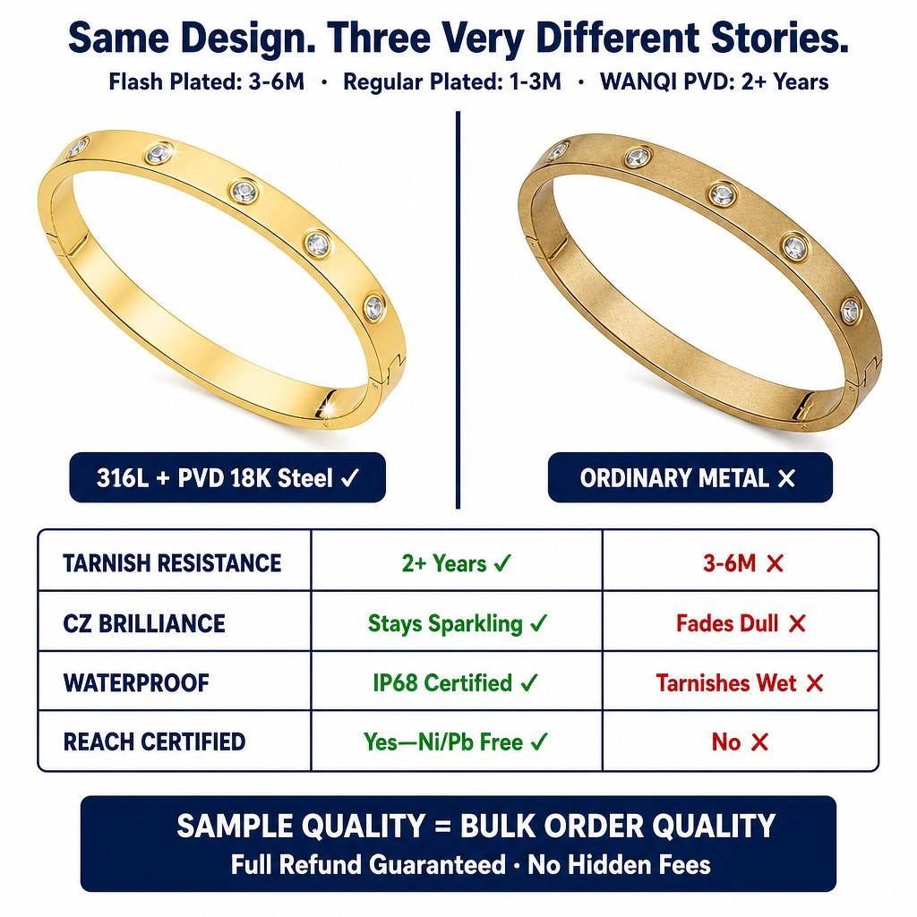 Best Seller 2026  Custom Not Allergic 6mm Stainless Steel 18K Gold Rose Gold Plated Couple Bracelet Bangles for Women