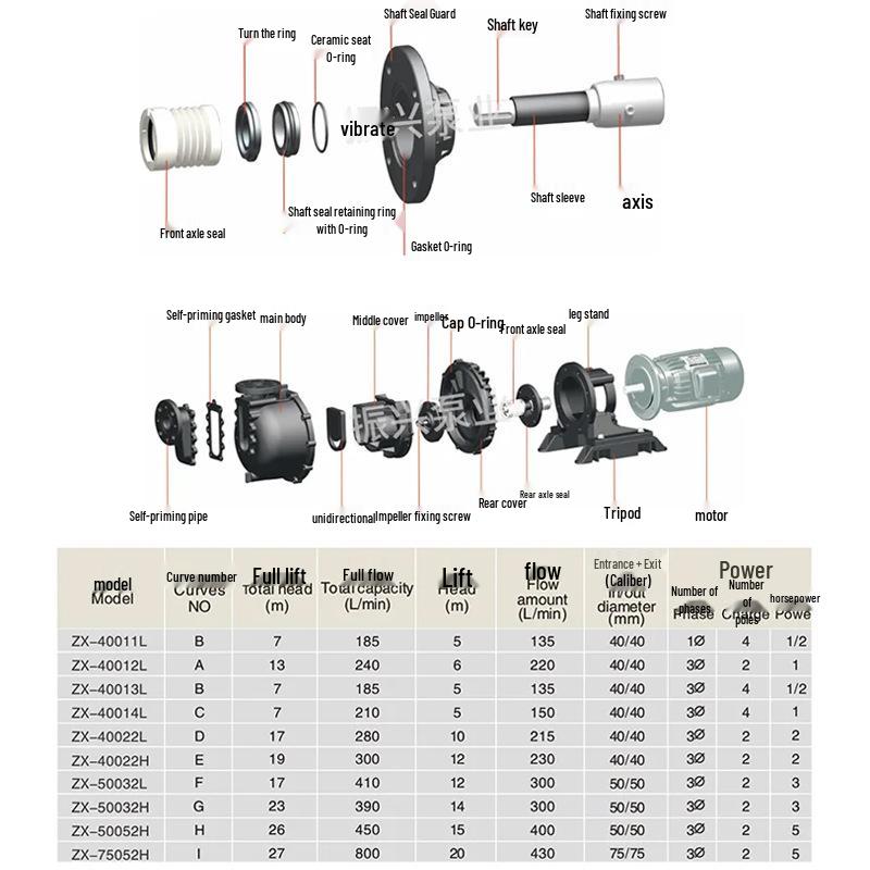 ZX Corrosion-Resistant Leak-Proof Self-Priming Pump for Acid and Alkali