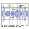 ADL5511 AM Demodulator & RMS Detector | 6GHz High-Frequency RF Signal Detection Module