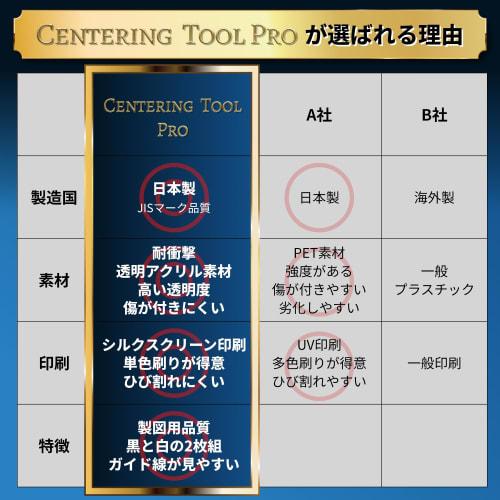 [Comic-Con Exhibit, Made In Japan] HD-GEAR Pro Centering Tool (Black & White, 2-Pack) for PSA Grading and Pok?mon Card Grading (Includes 1 X 5 Card Sa