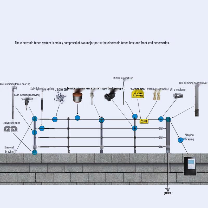 Guangtuo Smart Pulse Electronic Perimeter Security Fence System CN plug (adapter included)