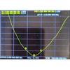 Spiraalvormige 2,4 GHz-antennes voor verbeterde draadloze communicatie in afstandsbedieningen en buitentoepassingen.