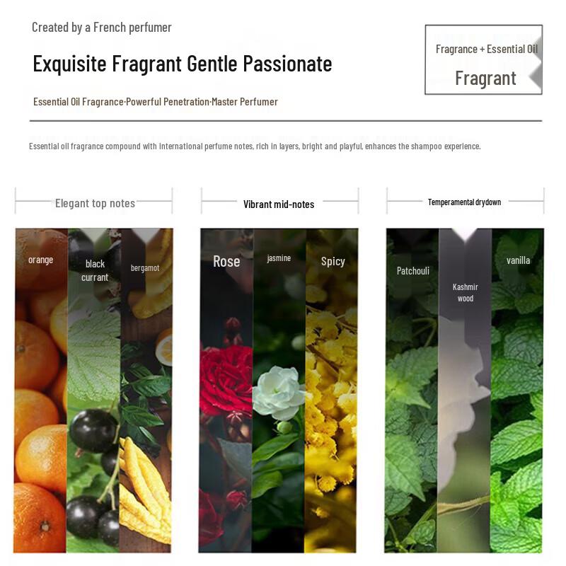 Sunsilk Magic Essential Oil Repair Haarmaske